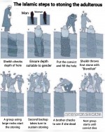 adultery stoning women man steps islamic adulterous iran afganistan religion of peace love