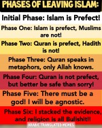 Phases of leaving Islam meme