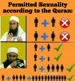 Permitted Sexuality in Islam
