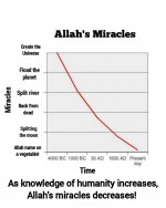 Allah's miracles over time